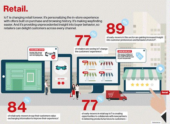 IoT